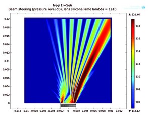 Optimizing Ultrasound Piezo ...