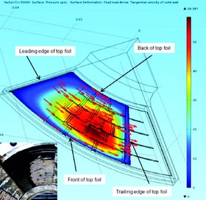 Multiphysics Analysis of ...