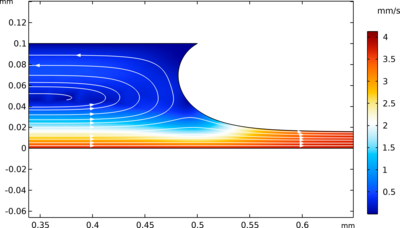 Stationary Slip Die Coating ...