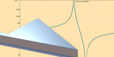 Extracting the mBVD Circuit ...