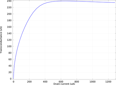 MOSFET 小信号分析