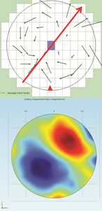 Modeling of Complex Physics ...