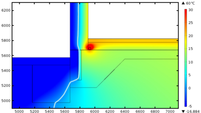Using Multiphysics ...