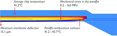 Actuation Technique for ...