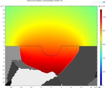 Simulation-Led Strategy for ...