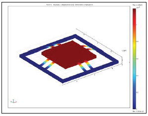 Simulations of MEMS Based ...