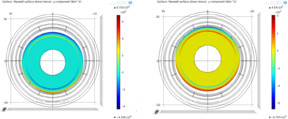 Simulation of Passive ...