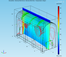 Thermal Performance of the ...