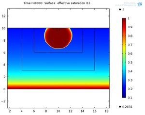 Coupling Hydrodynamics and ...