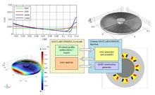 Introduction to COMSOL ...