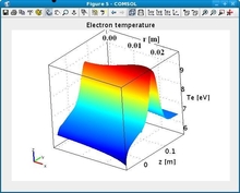 Radiofrequency Inductive ...
