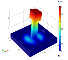 Modeling and Simulation of ...
