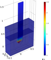 Multiphysics Modeling of ...