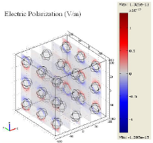 Modeling and Simulation of ...