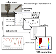 Design of Electrochemical ...