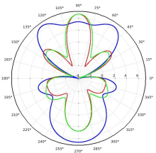 Analysis and Optimization ...