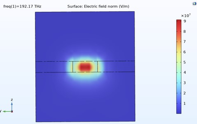 Design and Simulation of ...