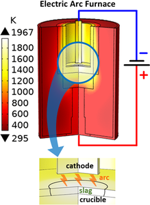 Modeling of an Ensemble ...