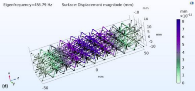Beams-driven structures for ...