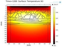 Thermo-Elastic Response of ...