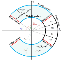 Analysis of Super Imaging ...