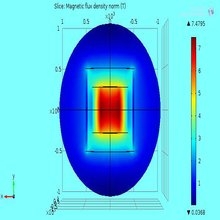 Simulation of Flux Density ...