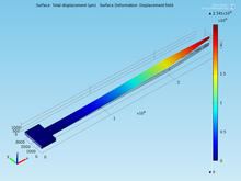 Simulation and Optimization ...