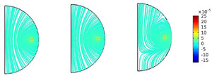 Study of Resonant Coupling ...