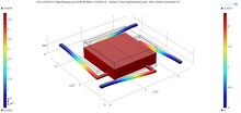 Design and Simulation of ...