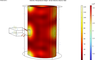 Optimization of the ...