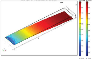 Study of Effect on ...