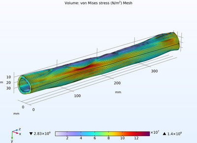 Finite Element Model of ...