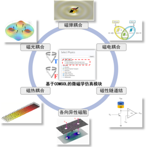 基于Physics ...