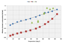 Theoretical Calculation and ...