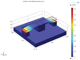 Multiphysics and Simulation ...