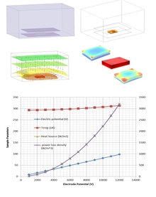 Coupled Electromagnetic and ...