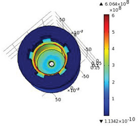 Modelling of Pressure ...