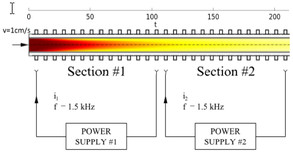 Modeling of Induction ...