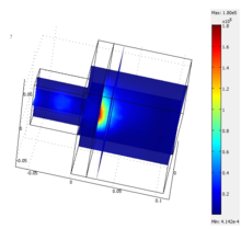 Design Optimization of ...
