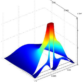 Electromagnetic Wave ...