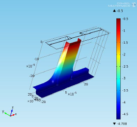 Scaling Effect in Air Gap ...