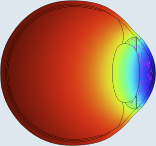 Numerical Thermal Analysis ...