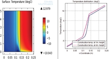 Modeling the Heat Exchange ...