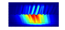 Modeling Scattering from ...