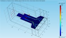 Virtual Prototyping of a ...