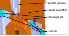 2D Axisymmetric Simulation ...