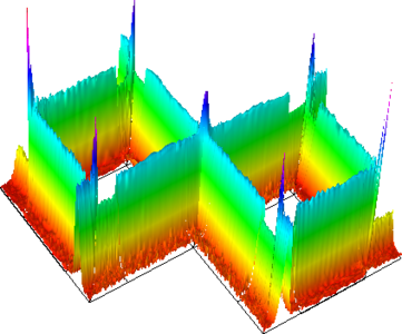 Modeling a 3 qubit Linear ...