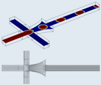 Droplet Generation Modeling ...