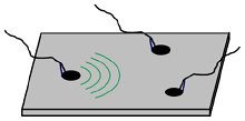 Investigation on Sensor ...