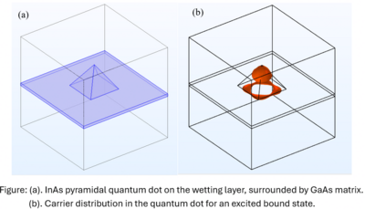COMSOL Multiphysics ...